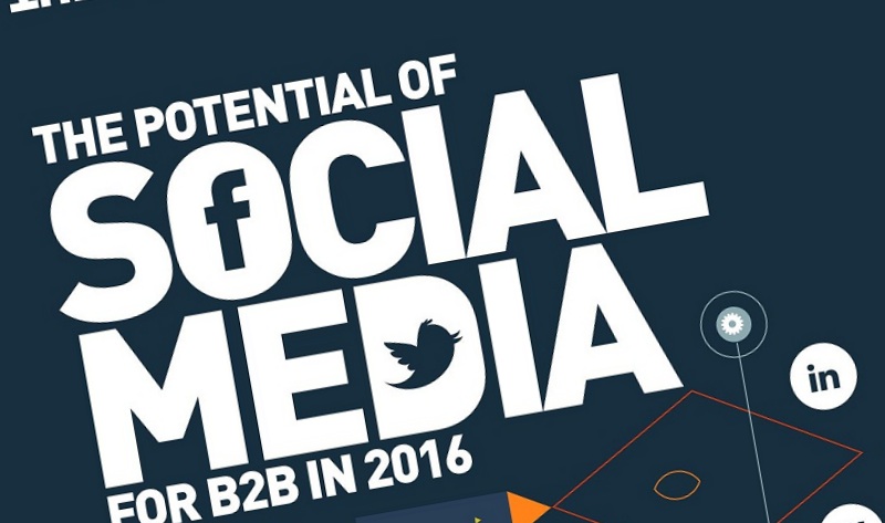 Social media offers unique benefits for B2B marketers, survey notes